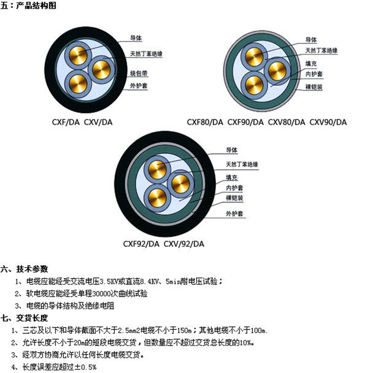船用電纜結構圖.jpg